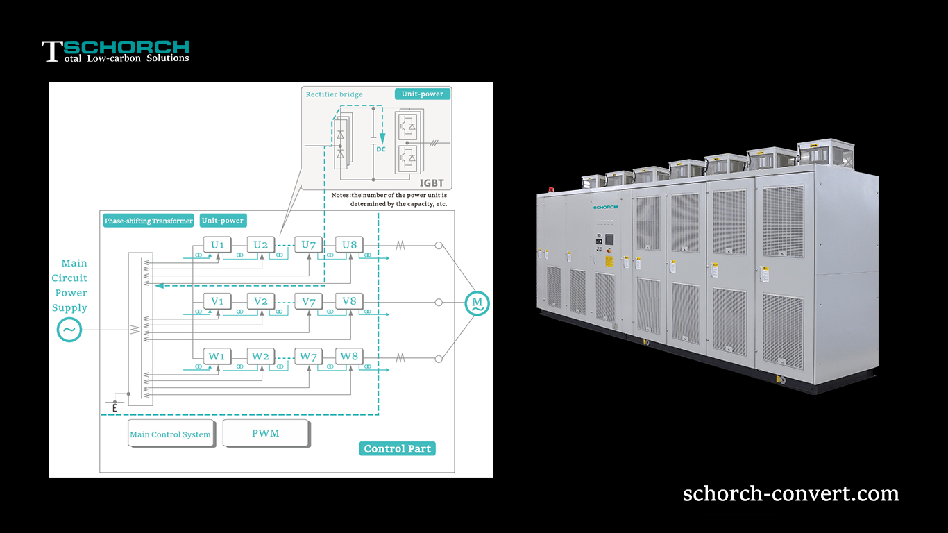 High Voltage Converter VFD Electronic Control Principle 1