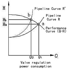 Introduce of a business model part 2